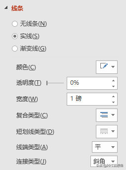 ppt制作的五个常用基础功能，这3个PPT基础功能的逆天玩法
