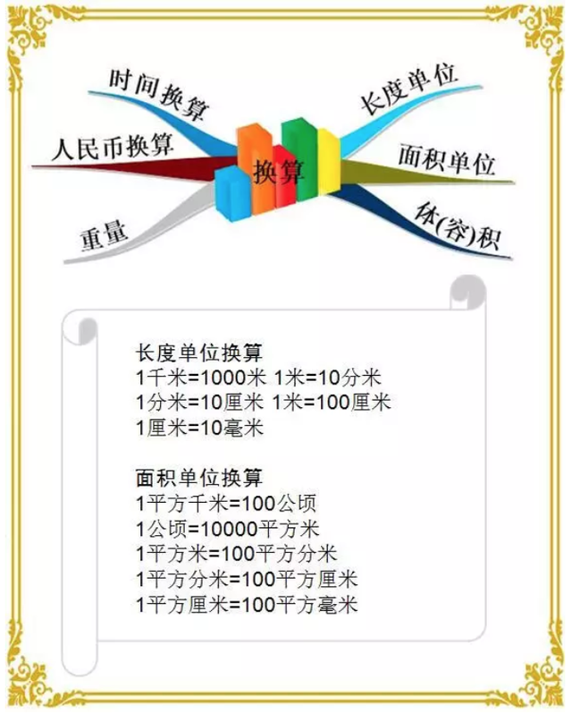 平方公里和公顷，1平方公里等于多少公顷（小学数学单位换算大全）