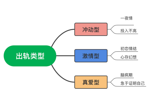 男人会爱上婚外情的女人吗，一个已婚男人会真心爱外面的女人吗（还会重新爱上自己的老婆吗）