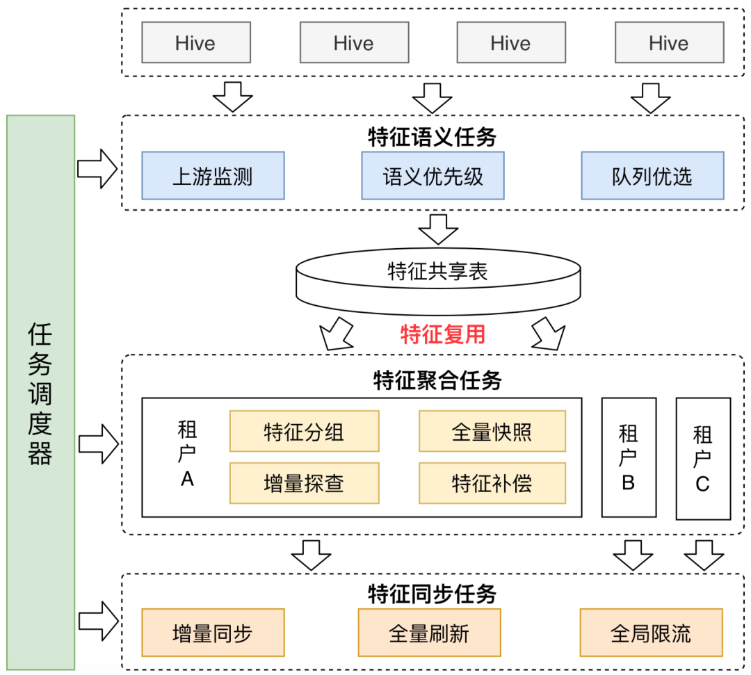美团外卖平台(美团外卖首页)