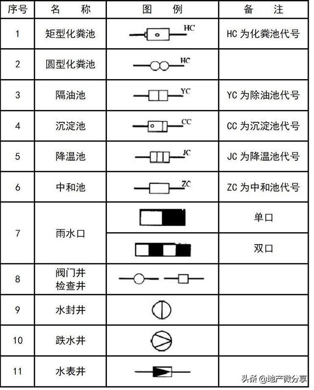 图纸上的焊接符号大全，焊接图纸符号标注大全（暖通空调、给排水、消防CAD图例符号大全与画法）