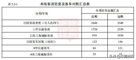 深茂高铁详细线路图，深茂高铁详细线路图站点一览（这三站可始发终到）