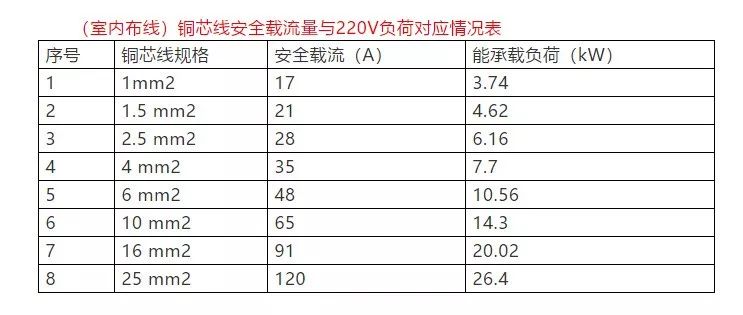 七折怎么算(一千八打七点七折怎么算)