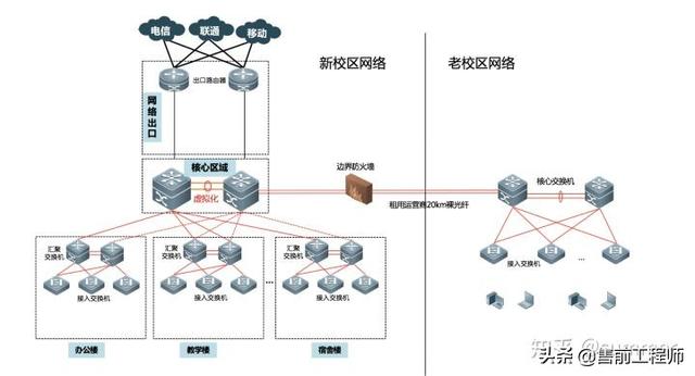 mstp专线是什么意思，mstp专线用什么设备（裸纤、专线、SDH、MSTP、MSTP+、OTN、PTN、IP-RAN）