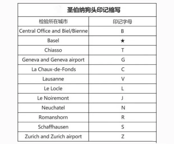 劳力士狗头标在哪里，劳力士狗头金标志（腕表的隐藏标志 你了解多少）
