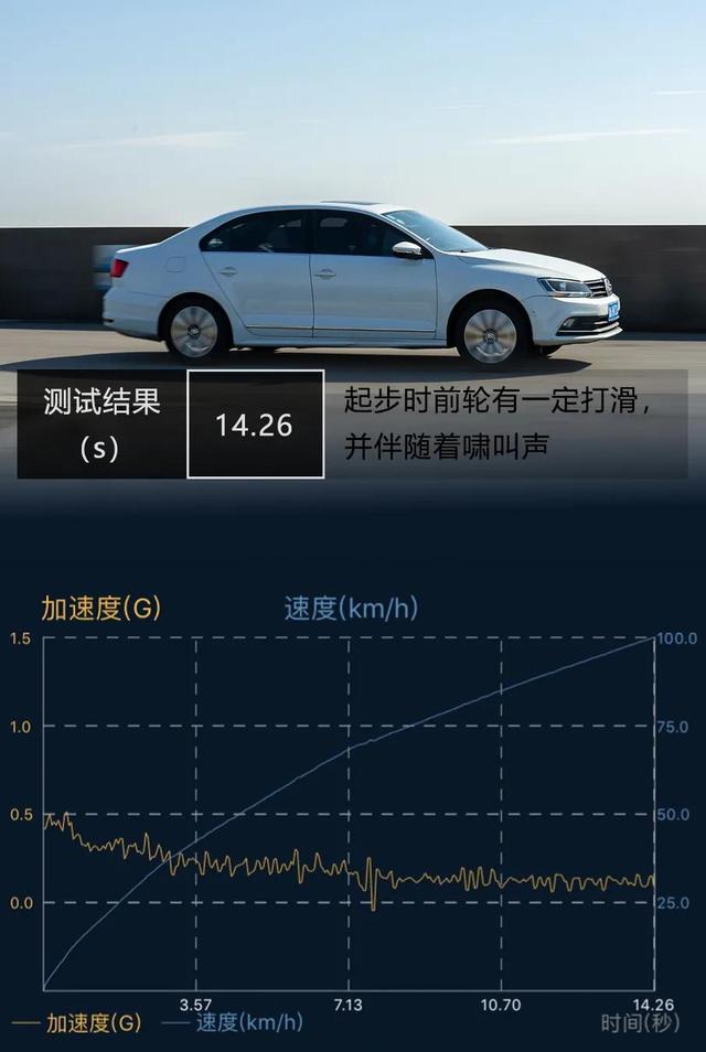 固特异久乘轮胎怎么样，我也算登上了月球