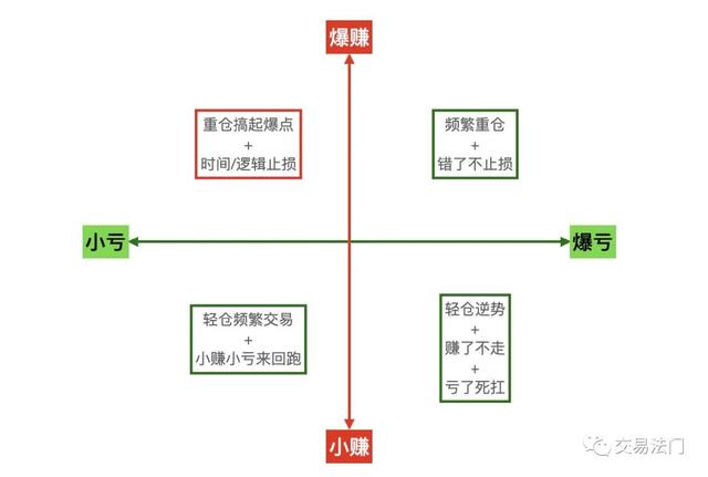 做多是什么意思啊,股票做多（期货多头常见的亏损原因）