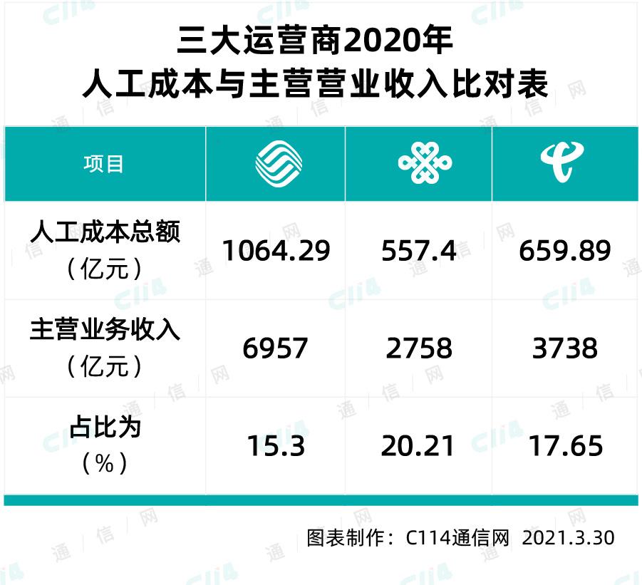 联通怎么样(现在办手机卡哪个最好)