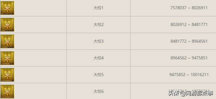 CF如何升级到大元帅 高阶元帅元首军衔，CF如何升级到大元帅（手动一把30万经验助你上元帅）