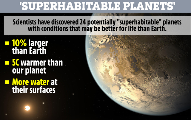 科学家发现24颗比地球更宜居星球，人为什么会生活在地球上（科学家4500颗行星精选24颗）