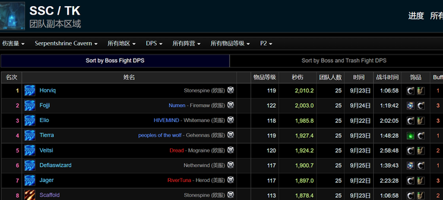 魔兽世界盒子，魔兽世界msld怎么点盒子（10大法系饰品分析）