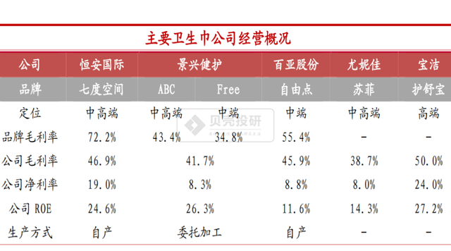 自由点的卫生巾好吗，却靠川渝妹子在支撑
