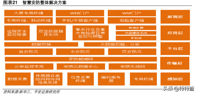 安防监控的行业网站都有哪些， 给介绍一下（安防监控的行业网站都有哪些呢）