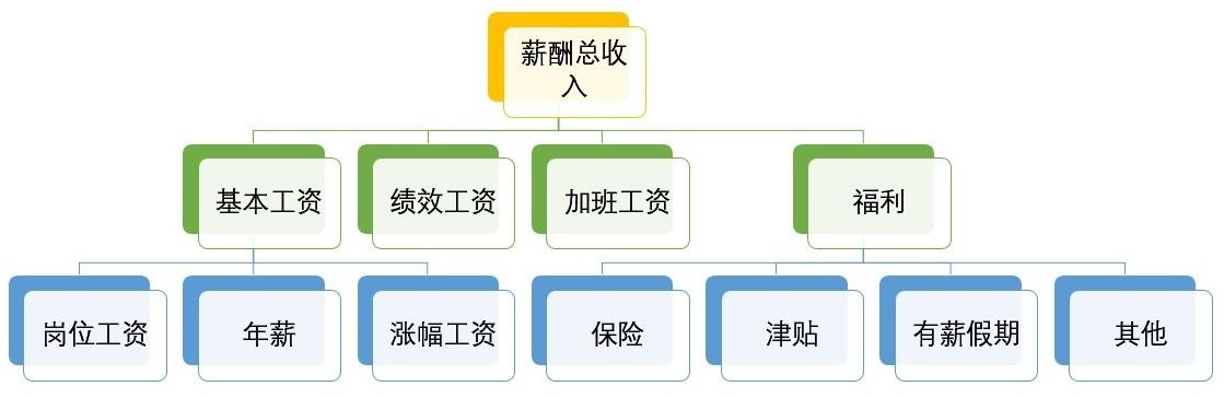 无忧职场百科薪资（全国平均薪酬8923元）