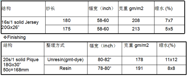 布料有什么种类，布料分为哪几种布料（针织面料大全，看完涨知识）