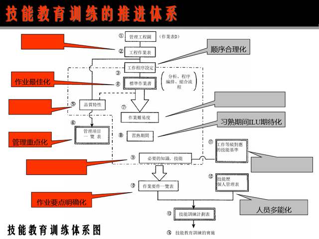 精益现场改善，精益现场改善演讲稿（精益生产现场管理与改善）