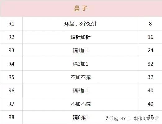 笔筒怎么做,可爱的笔筒怎么做(萌系钩织笔筒附详细教程哦) 笔筒怎么做,可爱的笔筒怎么做(萌系钩织笔筒附详细教程哦)