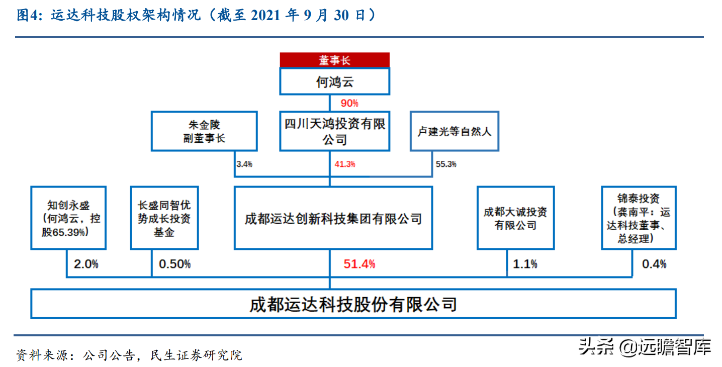 运达科技（起于西南交通大学）