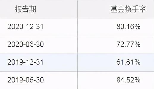 股票卖出原则（以“永远不能卖出”的原则买入股票）