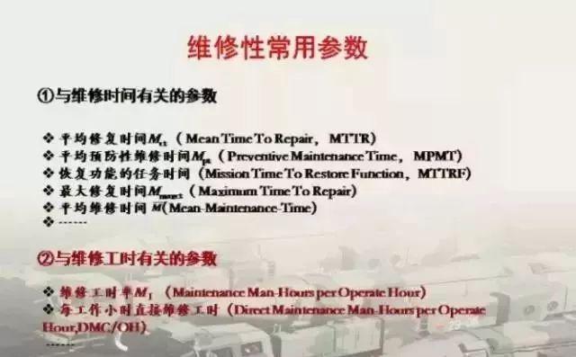 fmeca什么意思，fma是什么意思（国军标要求的产品“六性”到底是什么）