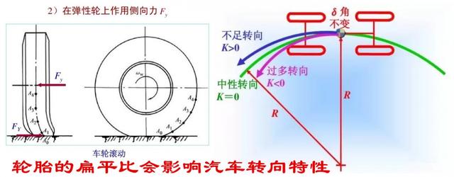 轮胎计算器在线计算，轮胎计算（使用不同扁平比的轮胎）