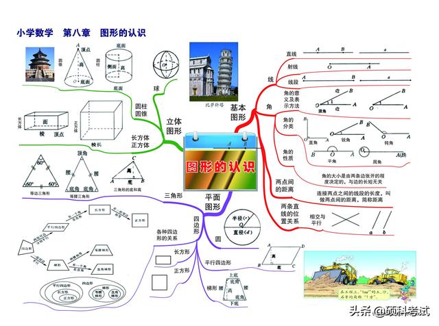 数学思维导图怎么画，如何画数学思维导图（小学1-6年级数学所有知识点、考点思维导图《引爆思维画出高分》）