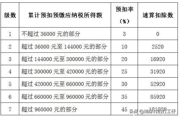 居民纳税人的判断标准如何界定，居民纳税人和非居民纳税人的判定标准（全球主要国家与地区的税收居民身份认定）