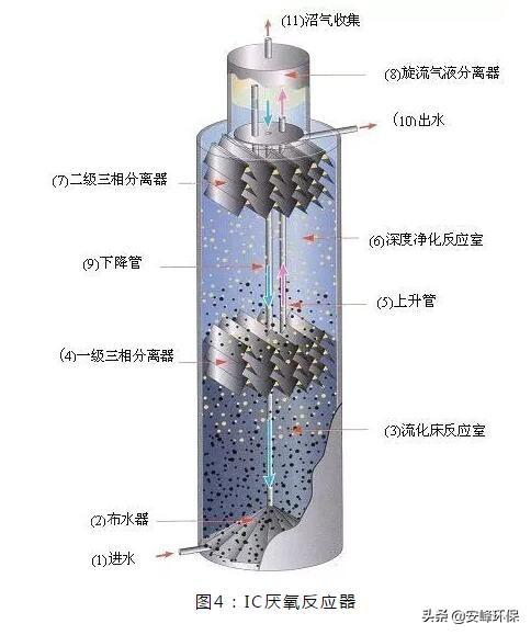 cstr反应器，什么是全混式厌氧反应器（10种厌氧生物反应器原理与结构图）