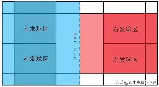 羽毛球场地规则，羽毛球比赛场地以及基本规则详解（熟知羽毛球场地分区打球才能游刃有余）