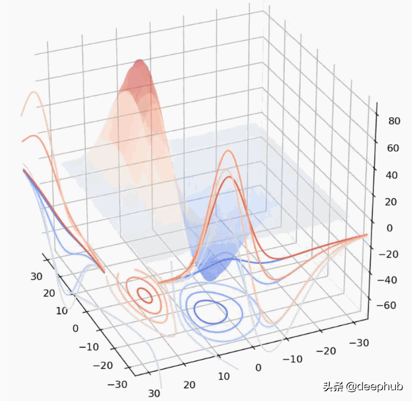 链式法则的证明（反向传播算法）