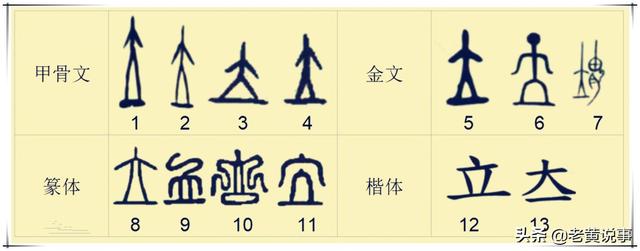 三十而立是什么意思，三十而立什么意思（孔子说