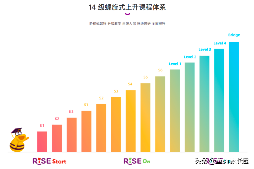 长沙新东方英语（深扒英孚英语）