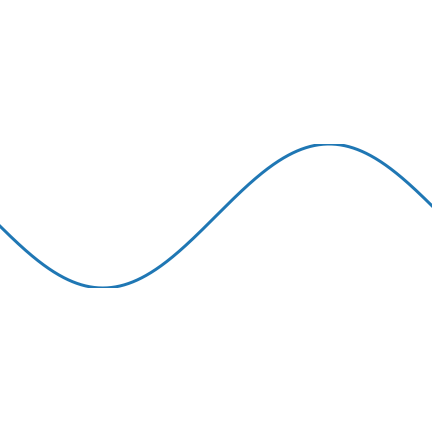 pandas折线图，如何使用Python的Pandas库绘制折线图（见识matplotlib）