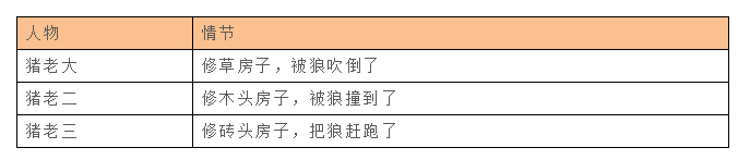 重庆璧山来凤中学校（2020年春季学期初中教学设计）