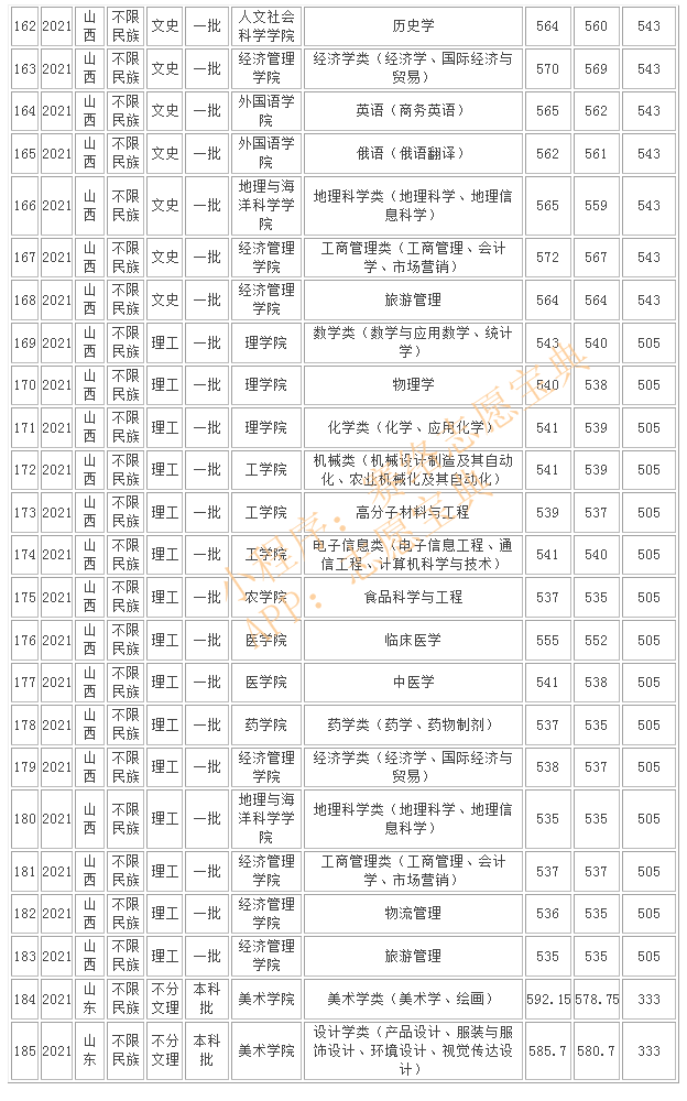 延边大学是985还是211，吉林延边大学是985还是211（延边大学在211排名多少名）