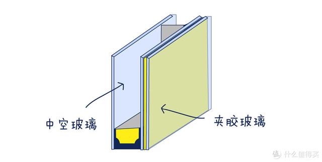 窗户隔音有什么方法，<另附高性价比隔音方案>