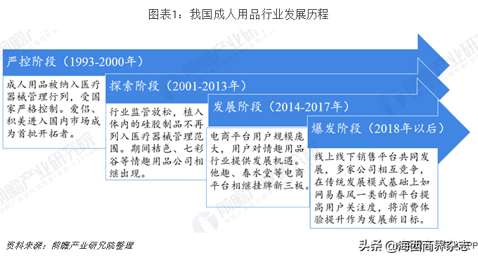 厦门成人用品（销量暴涨231）