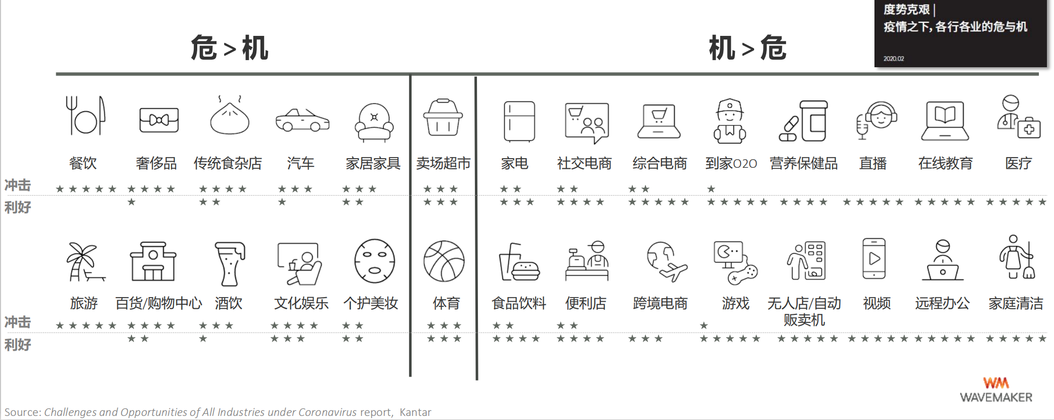 蔚迈（新冠疫情后的机遇以及品牌的迎战启示）