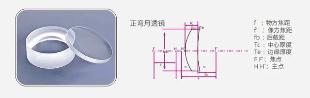凸面镜和凸透镜区别是什么，凸透镜凸面镜的区别（光学元件——透镜<二>）