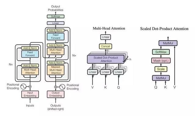 根号225是多少,根号2256(这份高效PaddlePaddle官方实现请收下) 根号225是多少,根号2256(这份高效PaddlePaddle官方实现请收下)