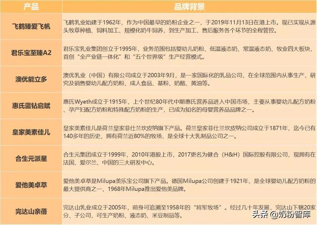 原装进口奶粉排行榜，十强是哪些（飞鹤、君乐宝、澳优、惠氏等8款奶粉深度评测）