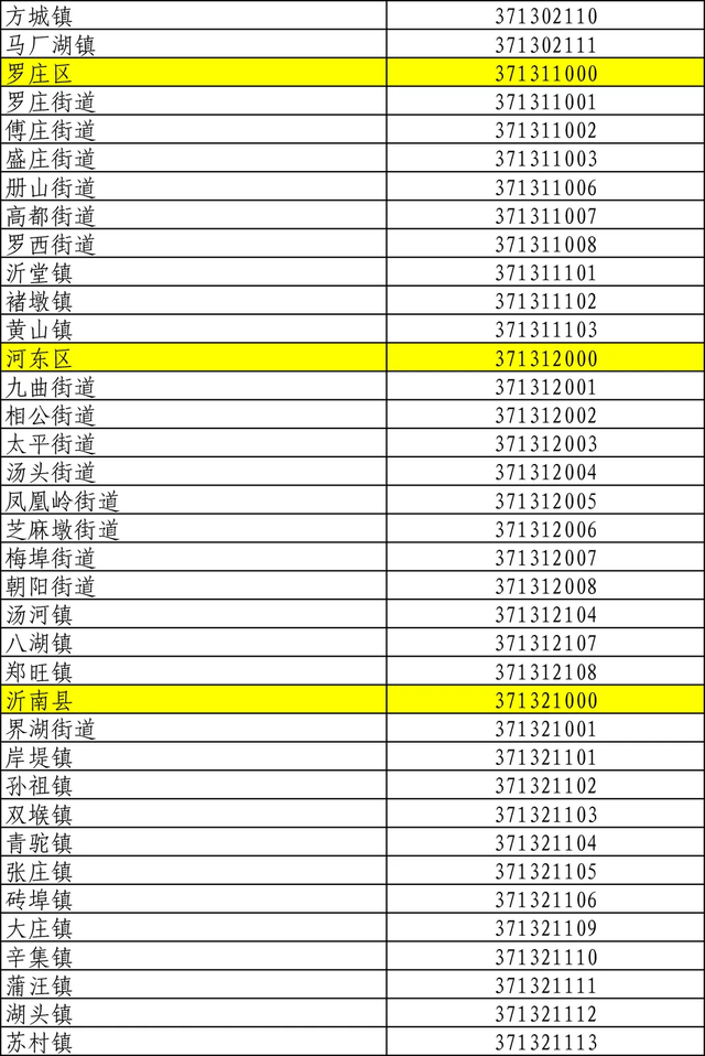 临沂各乡镇公示名单，临沂3区9县各乡镇最新代码公布