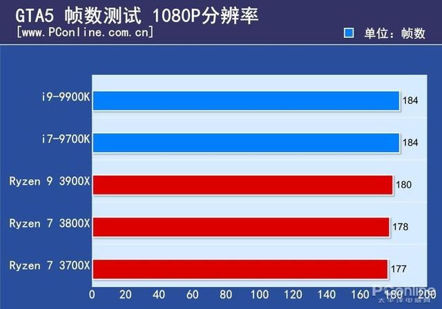 fpu是什么意思，客舍是什么意思（终于知道为什么叫它智商检测U）