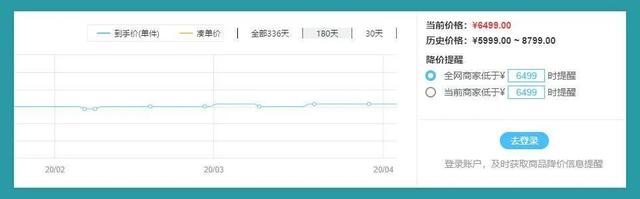 全网商品比价软件，5款超实用的比价工具