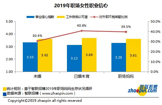 职场女性的感受，浅谈女性在职场中的困难和纠结