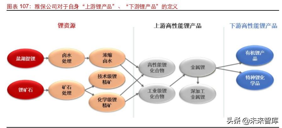 雅高达（锂行业专题报告）