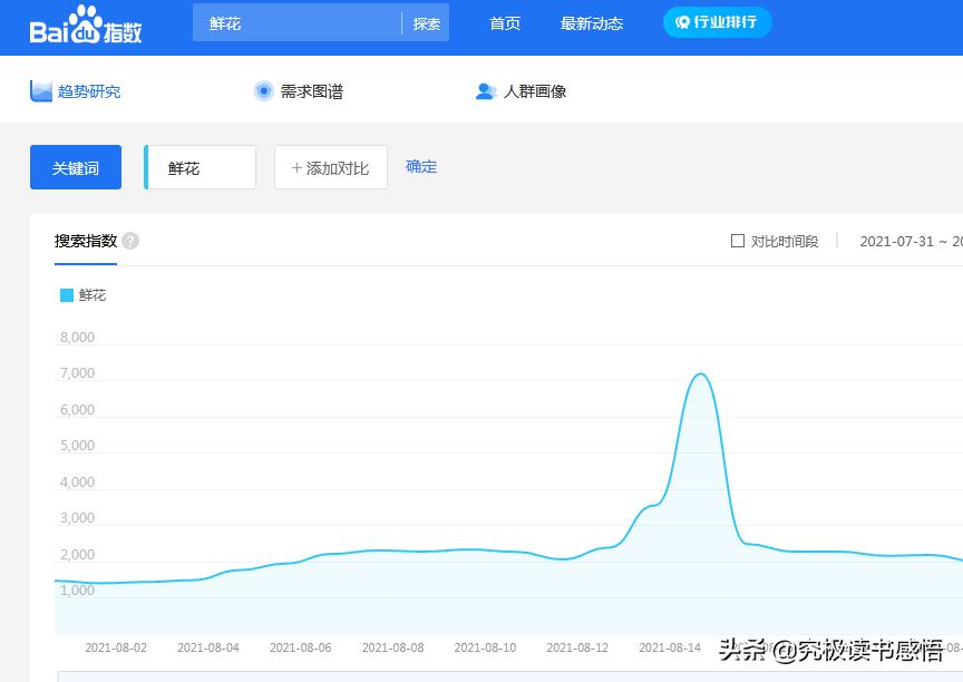 百度关键词工具有哪些（关键词如何查找）