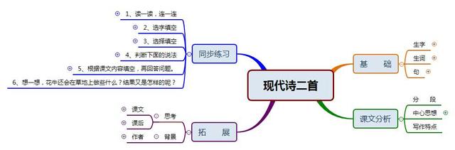 捕怎么组词，捕字组词（部编版四年级语文《现代诗二首》思维导图）