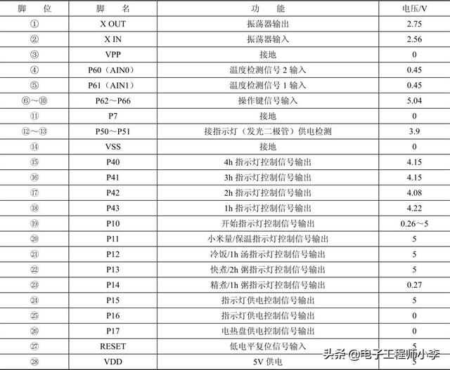 美的电饭锅电路图，电饭锅电路图！（典型电饭锅电路的识图方法）
