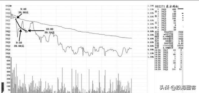 股票账户的浮动盈亏是什么意思,股票账户的浮动盈亏是什么意思呀(终于有人把“内盘外盘”讲清楚了) 股票账户的浮动盈亏是什么意思,股票账户的浮动盈亏是什么意思呀(终于有人把“内盘外盘”讲清楚了)